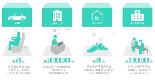 一項神奇的技術(shù)，兩個不俗的產(chǎn)品 技術(shù)服務(wù)的雙核引擎