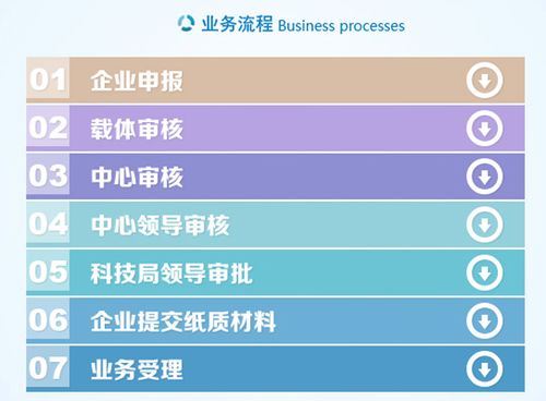 泰州企業(yè)高新認(rèn)定首選 世豐企業(yè)管理咨詢助力企業(yè)高質(zhì)量發(fā)展