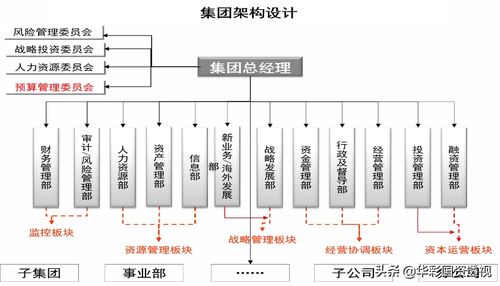 從國(guó)家2035年遠(yuǎn)景目標(biāo)，看國(guó)資國(guó)企如何做好動(dòng)態(tài)十四五規(guī)劃
